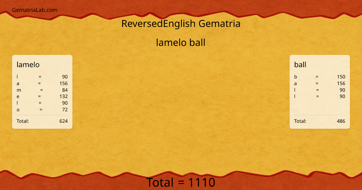 lamelo ball in reversedEnglish Gematria